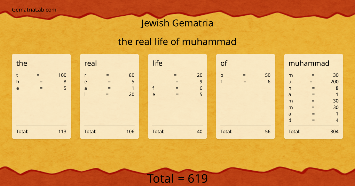 the real life of muhammad in jewish Gematria
